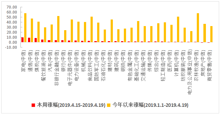 gdp一级_中国gdp增长图