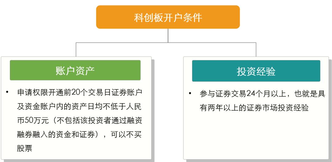 一文看懂科创板打新攻略