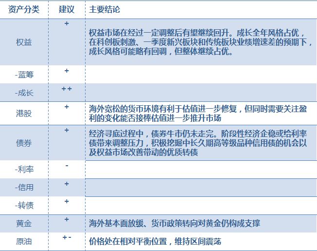 19年经济数据报表_...之差 像看财务报表一样看地方经济数据