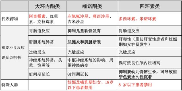 mpp 有三大类抗菌药物:四环素类,氟喹诺酮类,大环内酯类
