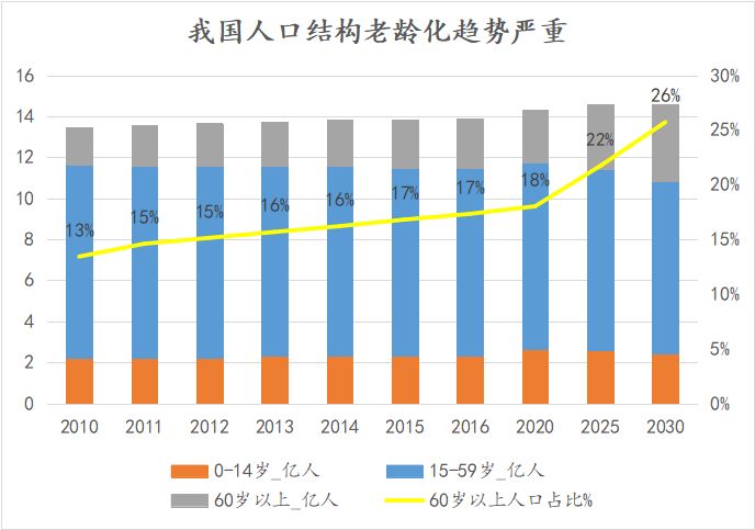 人口红利与计划生育_调整计生政策延续人口红利(2)