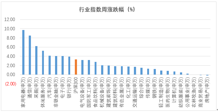 2019春节经济数据_2019年3月份宏观经济月报 春节错位扰动,经济数据偏弱
