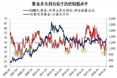 2019经济回暖_经济回暖,这家上市公司一季度也太.......