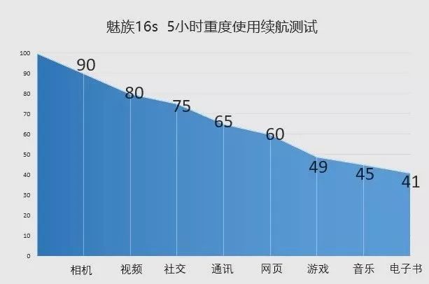 魅族16s评测:855旗舰 100%打磨下的细节狂魔