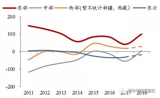 鹤岗人口图_鹤岗人口趋势(2)