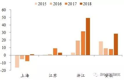 全国吸引人口_第七次全国人口普查