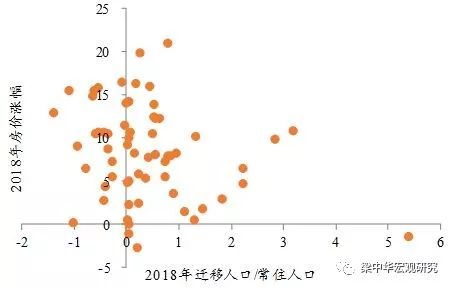 人口流动照片(2)