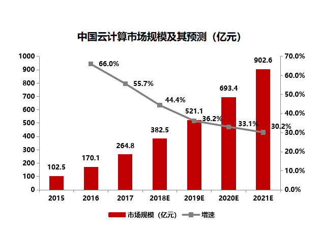 新公司迎来历史发展机遇!华夏科技创新基金4月