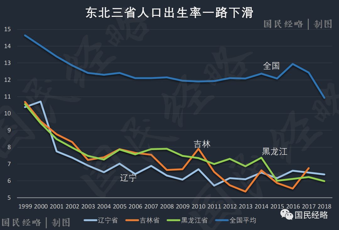 郑州人口出生率_郑州幼师学校哪家好