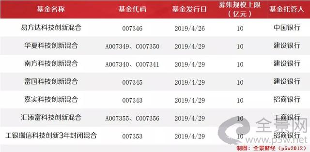 1.5亿股民:最低1元,投资科创板的机会来了