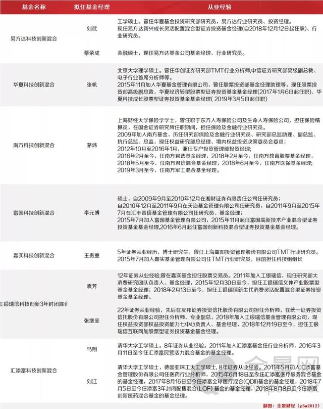 1.5亿股民:最低1元,投资科创板的机会来了