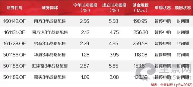 1.5亿股民:最低1元,投资科创板的机会来了