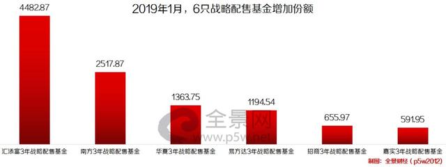 1.5亿股民:最低1元,投资科创板的机会来了