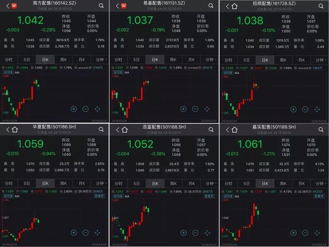 1.5亿股民:最低1元,投资科创板的机会来了