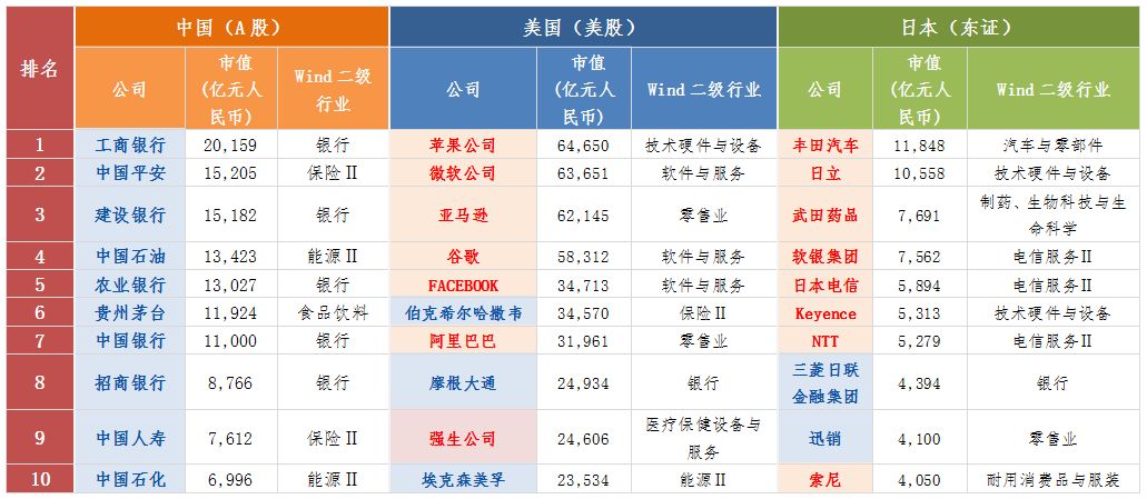 参与科创板投资的基金获批 科创投资方略之一