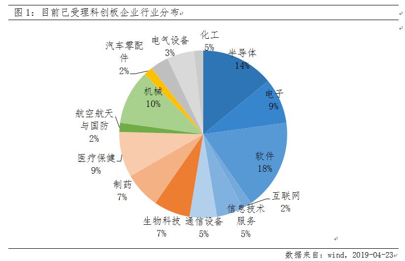 参与科创板投资的基金获批 科创投资方略之一