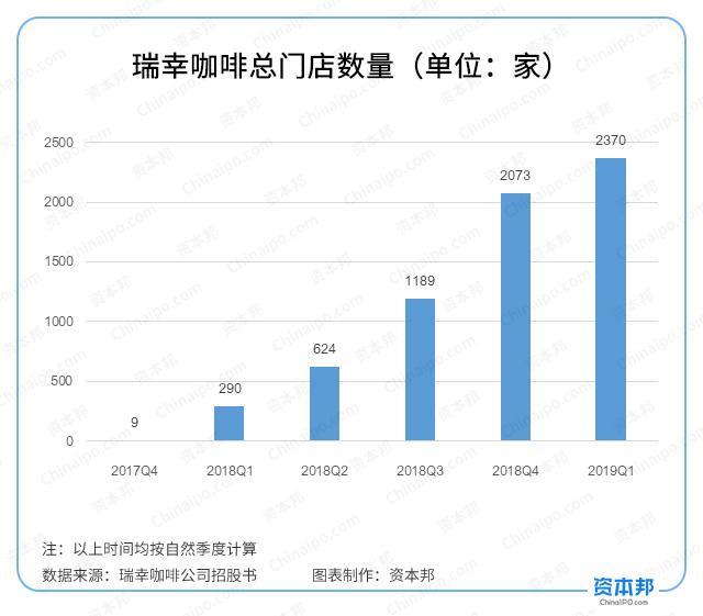 若瑞幸没有免费券，日亏443万元的这家咖啡店还能留住你吗？