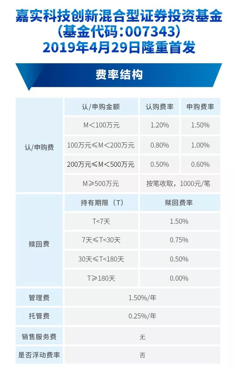 助力投资科创板!嘉实科技创新混合型基金4月2