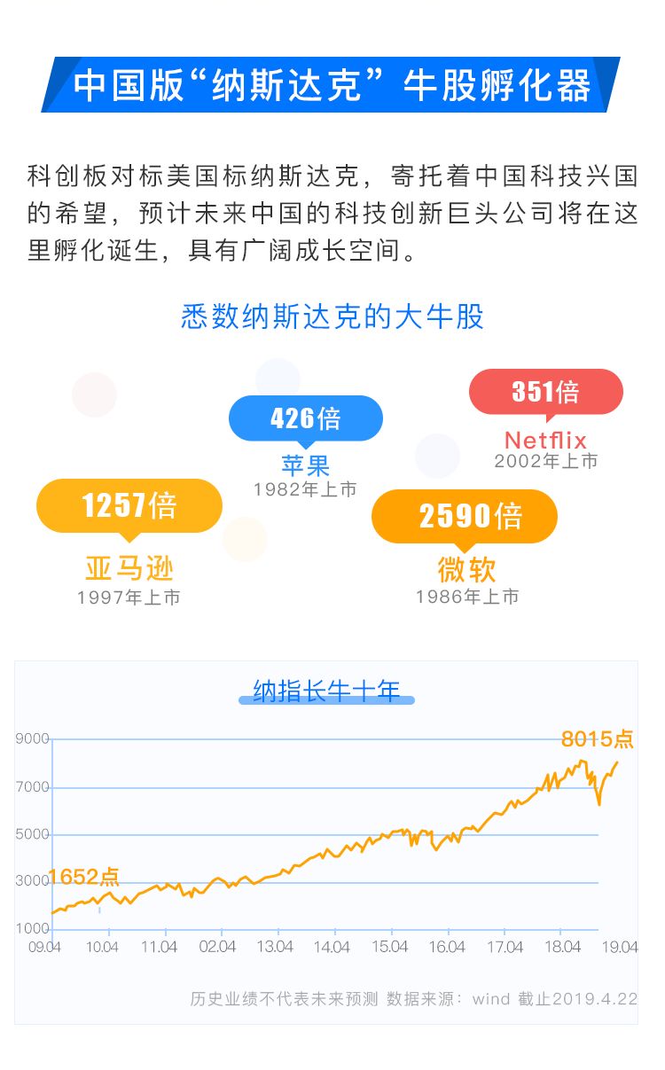 10万份基金,白送啦!】15:00后就可网上认购华