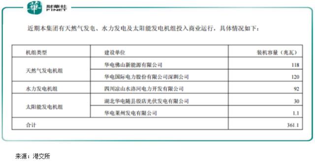 华电国际招聘_华电国际(5)