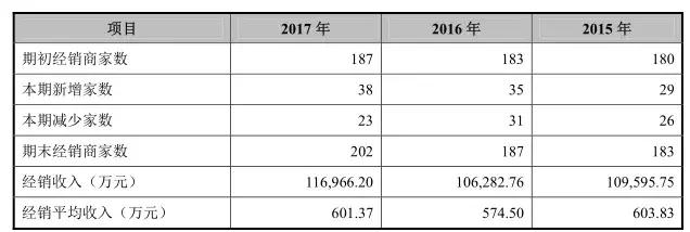IPO过会率高达90% 证监会紧急发声：IPO审核没有新的调整