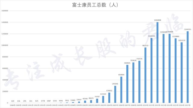 郭台铭的王权之路