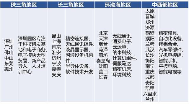 郭台铭的王权之路