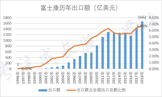 郭台铭的王权之路