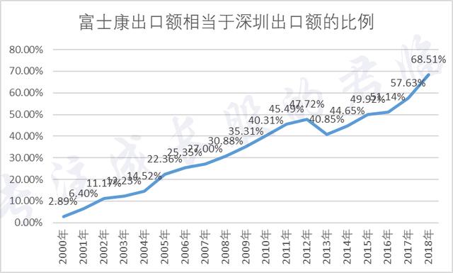 郭台铭的王权之路