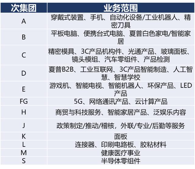 郭台铭的王权之路