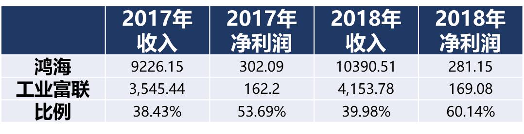 郭台铭的王权之路