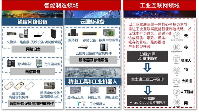 郭台铭的王权之路