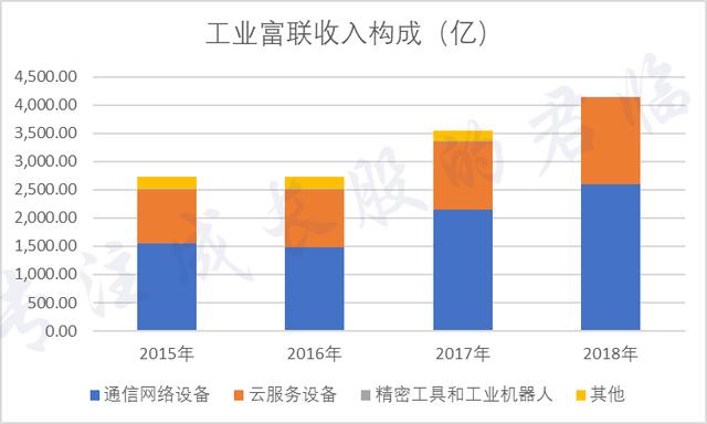 郭台铭的王权之路