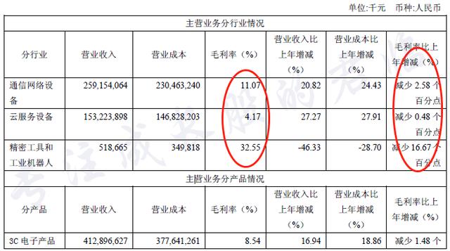 郭台铭的王权之路