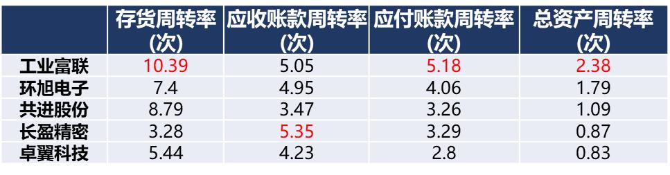 郭台铭的王权之路