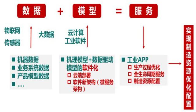 郭台铭的王权之路