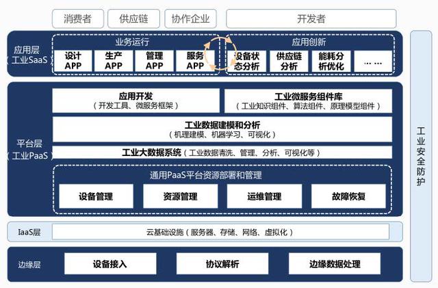郭台铭的王权之路