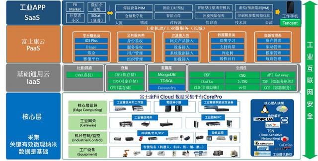 郭台铭的王权之路