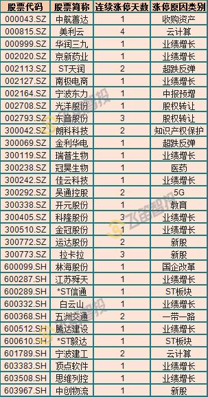 两市跌停股超300只创年内纪录