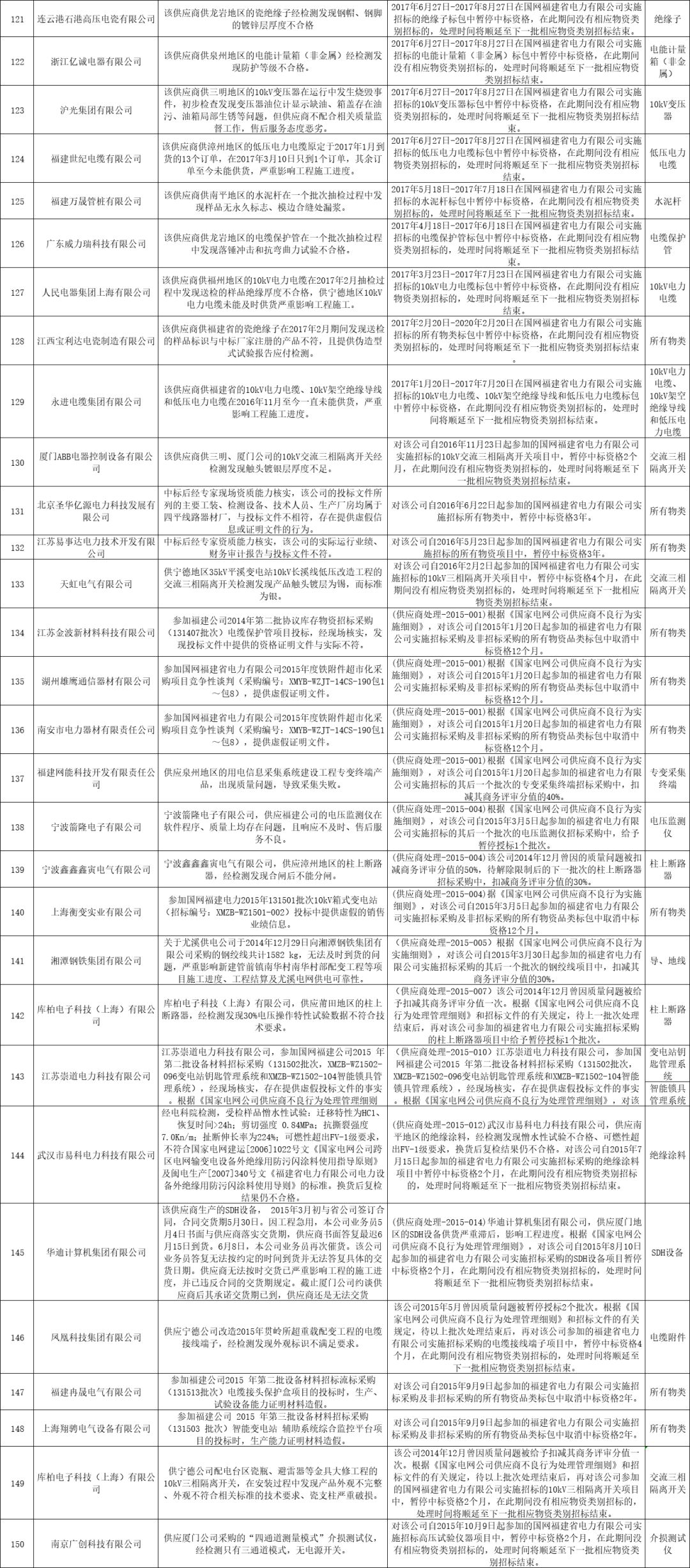 A120190504199813