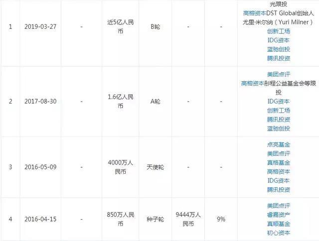 从有车有房筹款百万的德云社弟子 看中国式众筹背后亿万资本市场 财富号 东方财富网