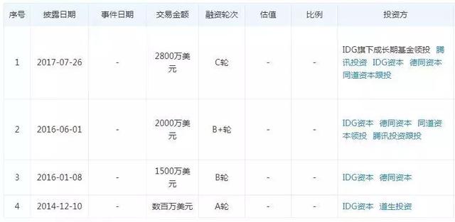 从有车有房筹款百万的德云社弟子 看中国式众筹背后亿万资本市场 财富号 东方财富网
