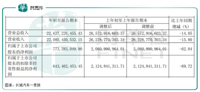 长城汽车，自主品牌有何底气年销120万辆？