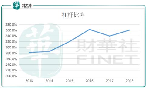 百威亚太拟香港上市，“真我至上”代价不菲