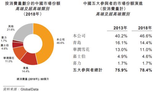 百威亚太拟香港上市，“真我至上”代价不菲