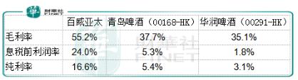 百威亚太拟香港上市，“真我至上”代价不菲