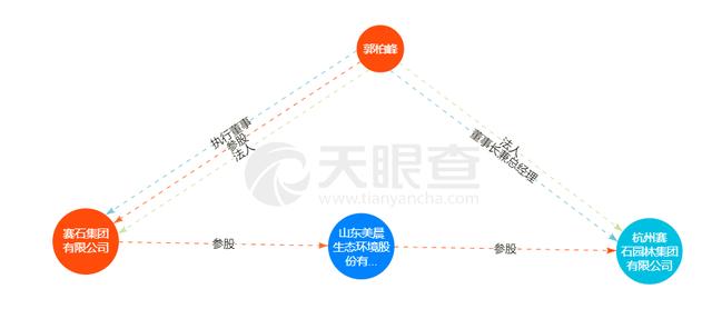 美晨生态“磕麻”自救背后：国资入主后巨额浮亏