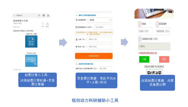 锐创动力:全方位扫除实战障碍的科研助理