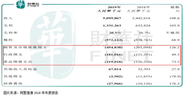 连续亏损九年之后，阿里健康离盈利不远了？