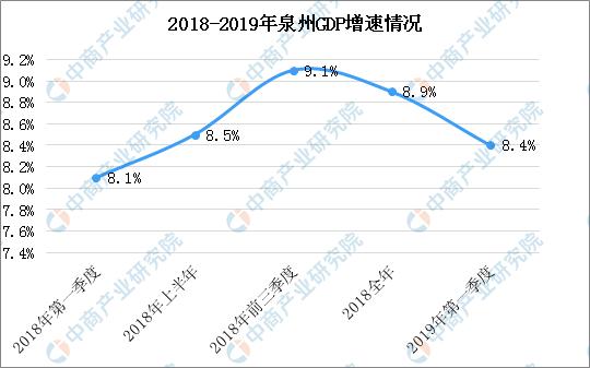 福建泉州2021市民GDP_明年泉州GDP增长(3)
